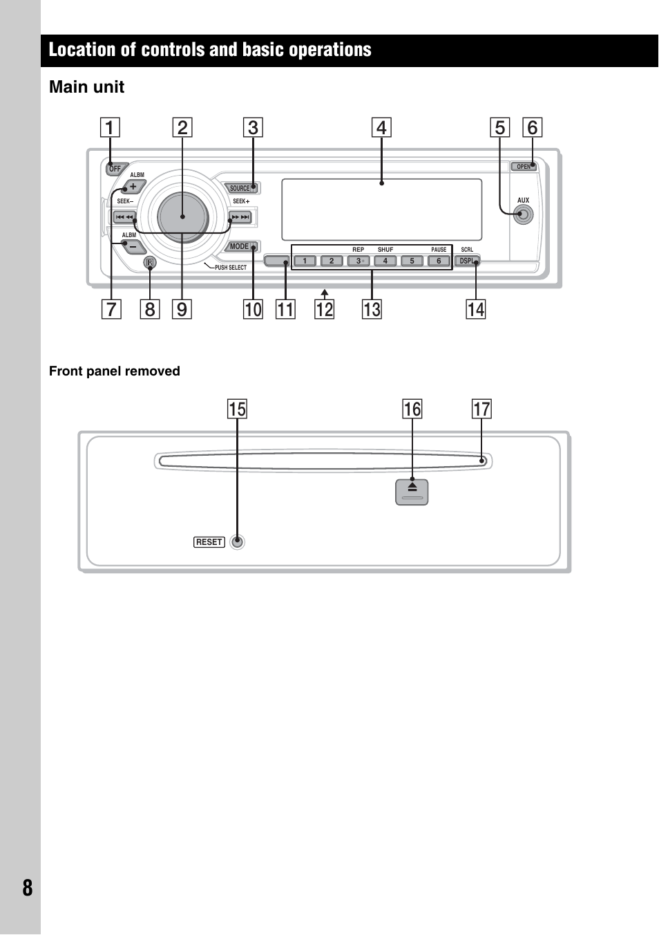 Location of controls and basic operations, Main unit, Qh qj qg | Sony CDX-M50IP User Manual | Page 8 / 144