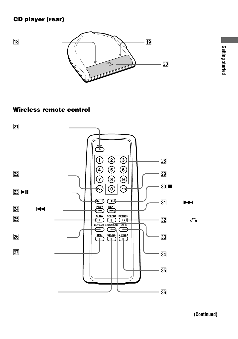 Sony D-VJ85 User Manual | Page 5 / 36