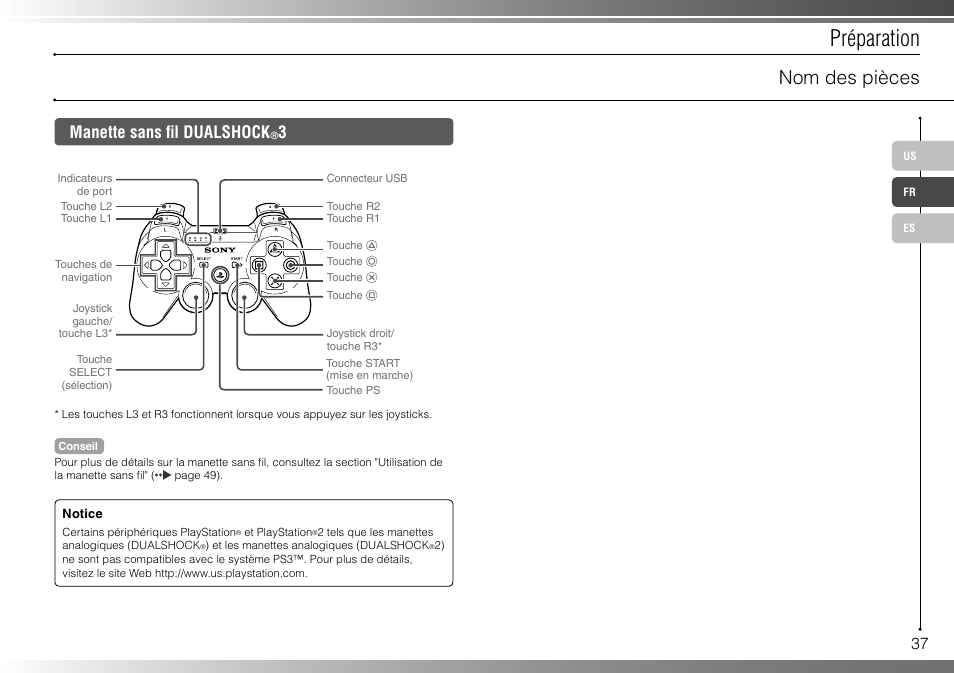 Préparation, Nom des pièces, Manette sans fi l dualshock | Sony 80GB Playstation 3 CECHL01 User Manual | Page 37 / 100