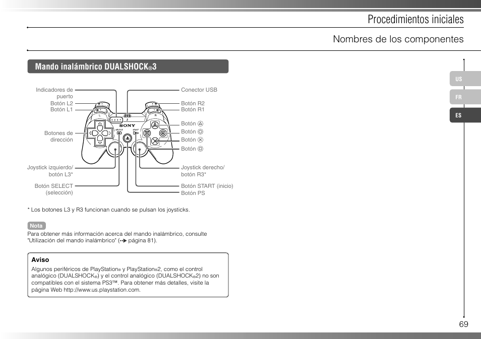 Procedimientos iniciales, Nombres de los componentes, Mando inalámbrico dualshock | Sony 80GB Playstation 3 CECHL01 User Manual | Page 69 / 100