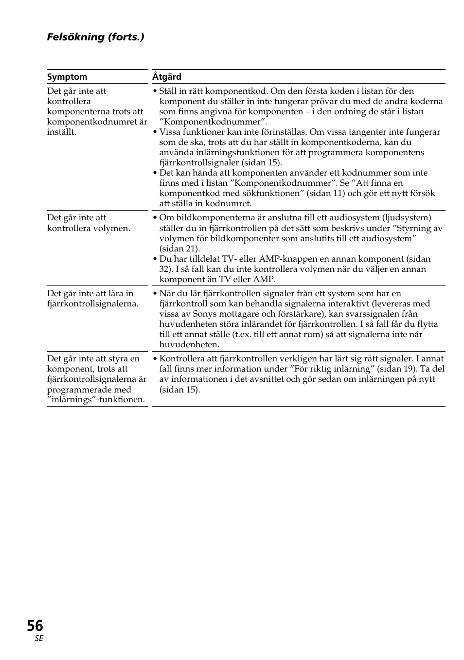 Sony RM-AV2500T User Manual | Page 124 / 140