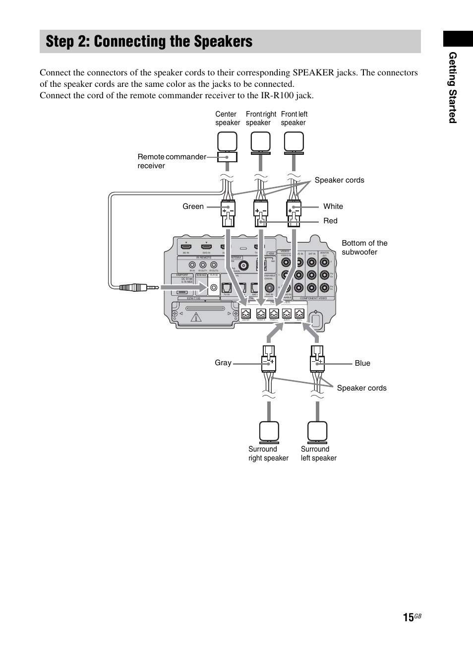 Step 2: connecting the speakers, Getting star ted | Sony 3-299-270-21(2) User Manual | Page 15 / 84