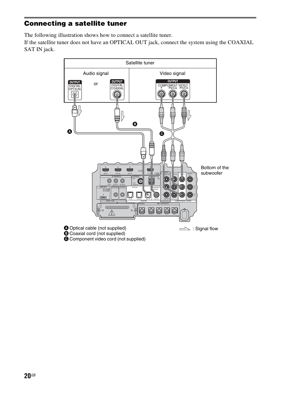 Connecting a satellite tuner | Sony 3-299-270-21(2) User Manual | Page 20 / 84