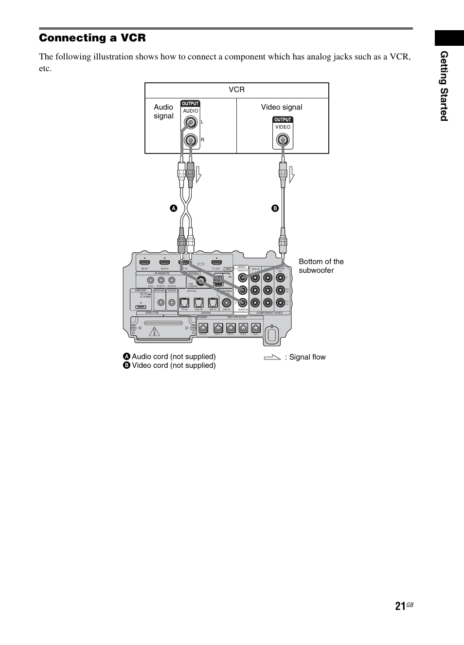 Connecting a vcr, Getting star ted | Sony 3-299-270-21(2) User Manual | Page 21 / 84