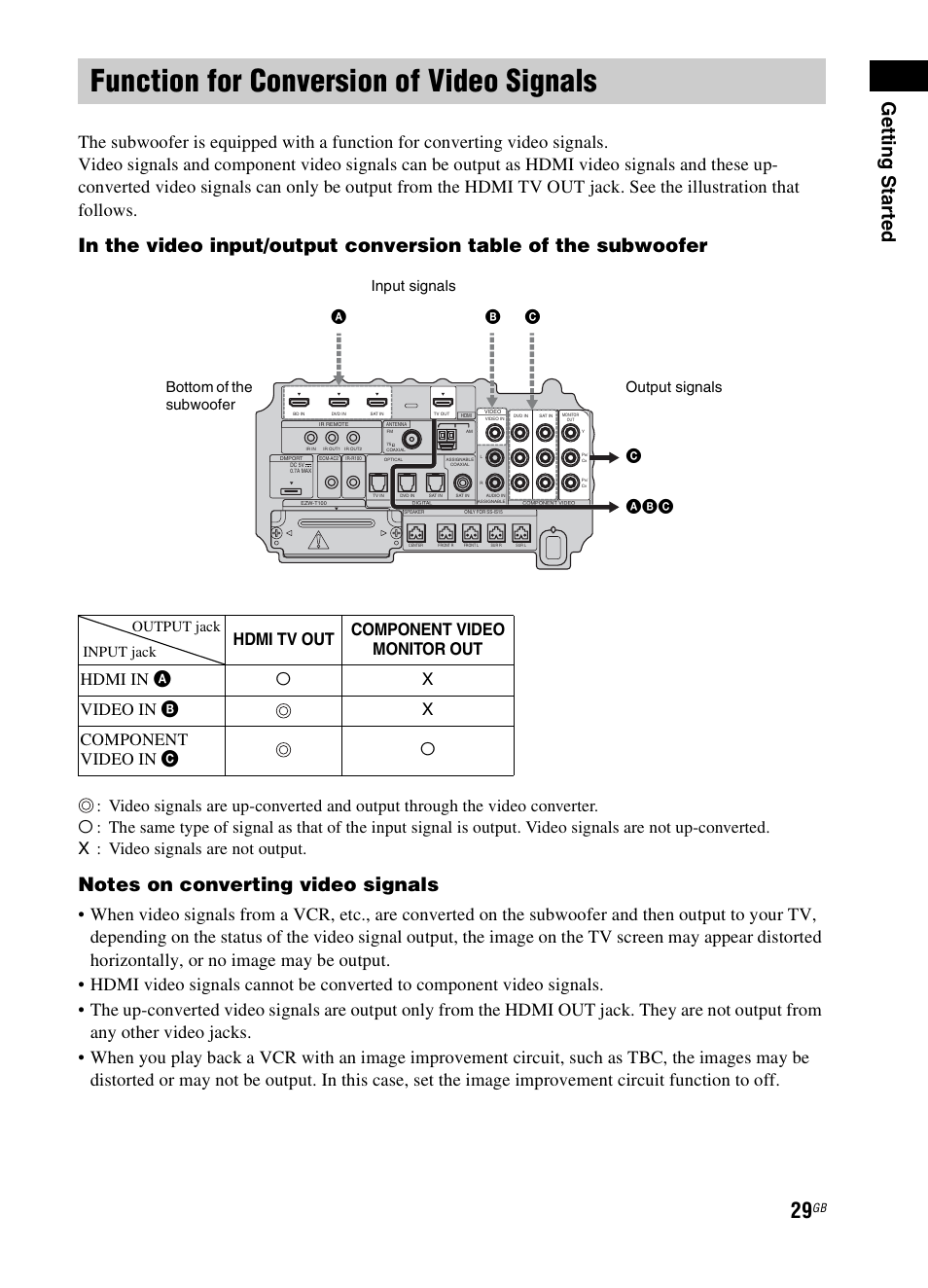 Function for conversion of video signals, Getting star ted | Sony 3-299-270-21(2) User Manual | Page 29 / 84