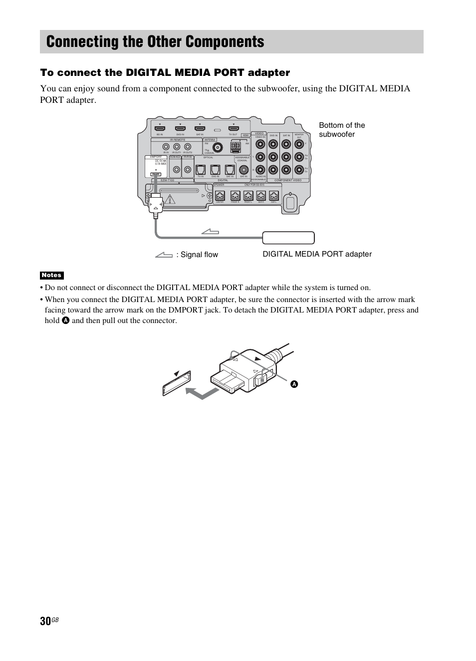 Connecting the other components, And then pull out the connector | Sony 3-299-270-21(2) User Manual | Page 30 / 84