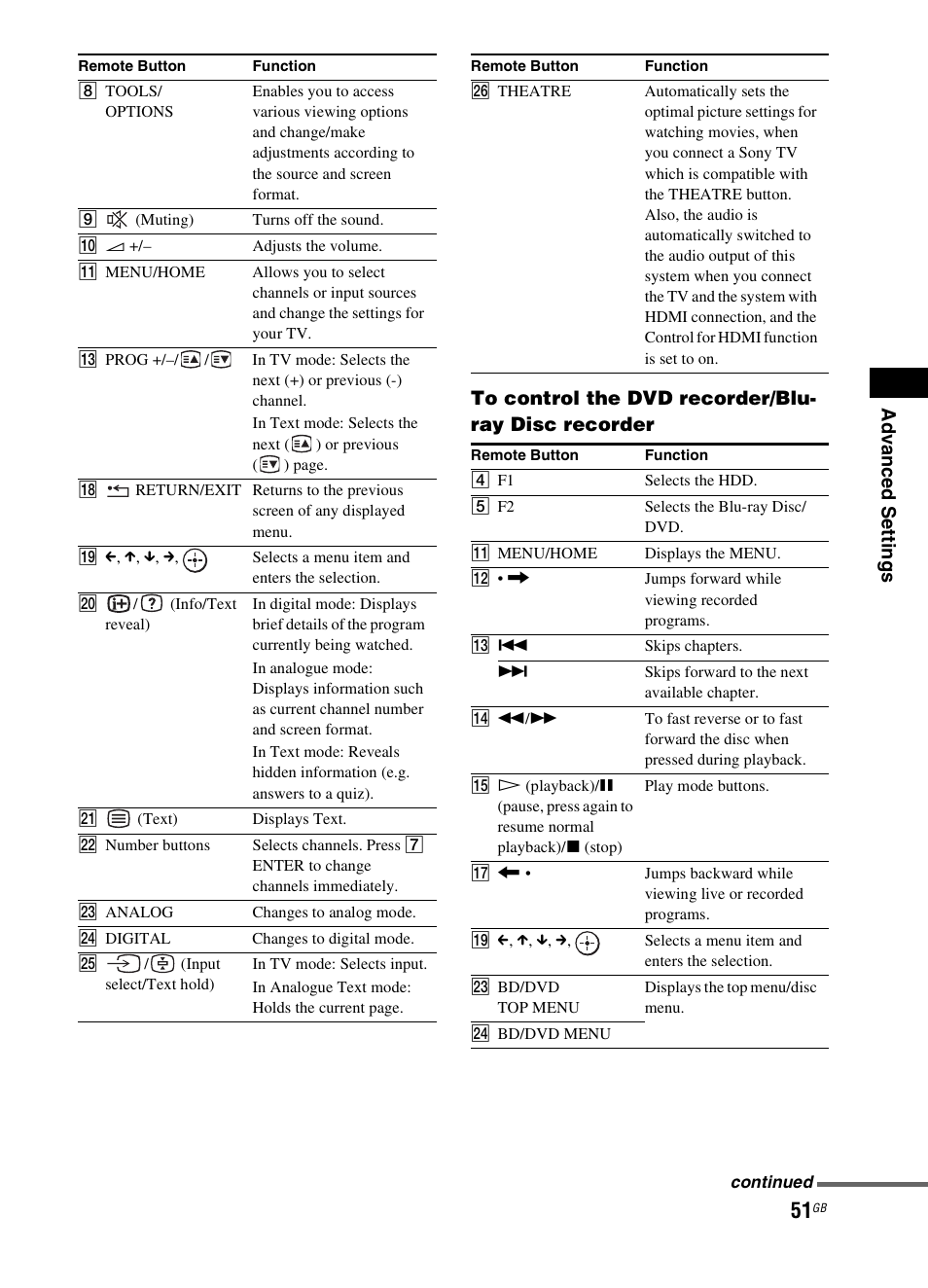 Sony 3-299-270-21(2) User Manual | Page 51 / 84
