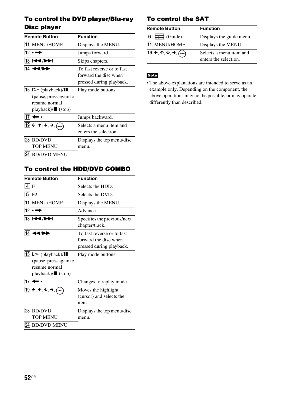 Sony 3-299-270-21(2) User Manual | Page 52 / 84