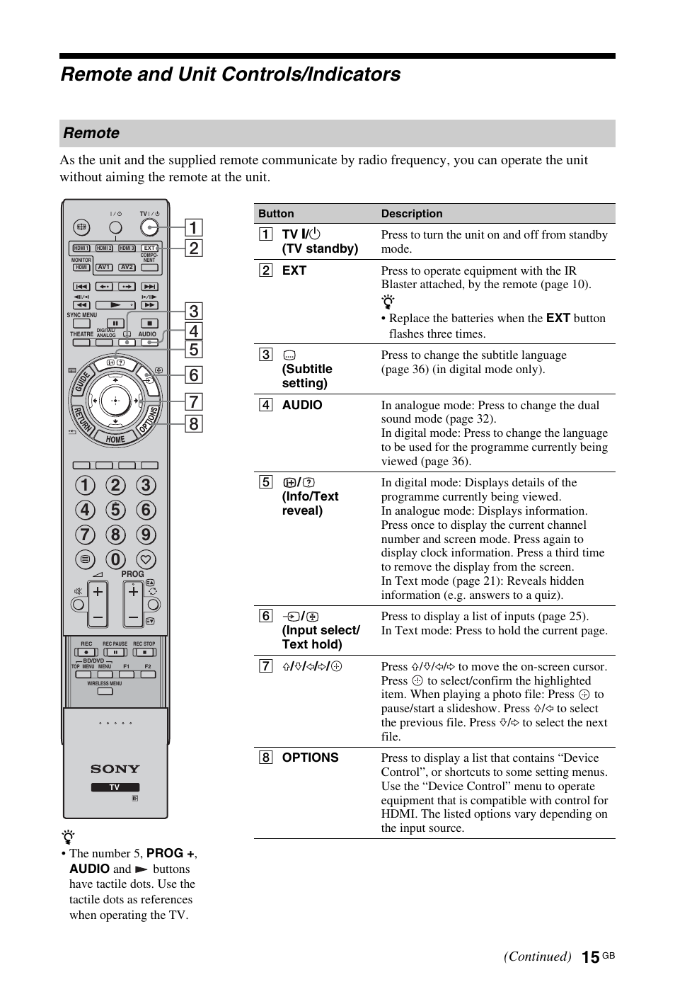 Remote and unit controls/indicators, Remote | Sony BRAVIA 4-115-568-13(1) User Manual | Page 15 / 51