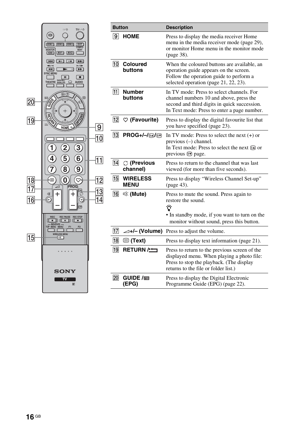 90 qa qs qf qg qh qk ql w; qj qd | Sony BRAVIA 4-115-568-13(1) User Manual | Page 16 / 51