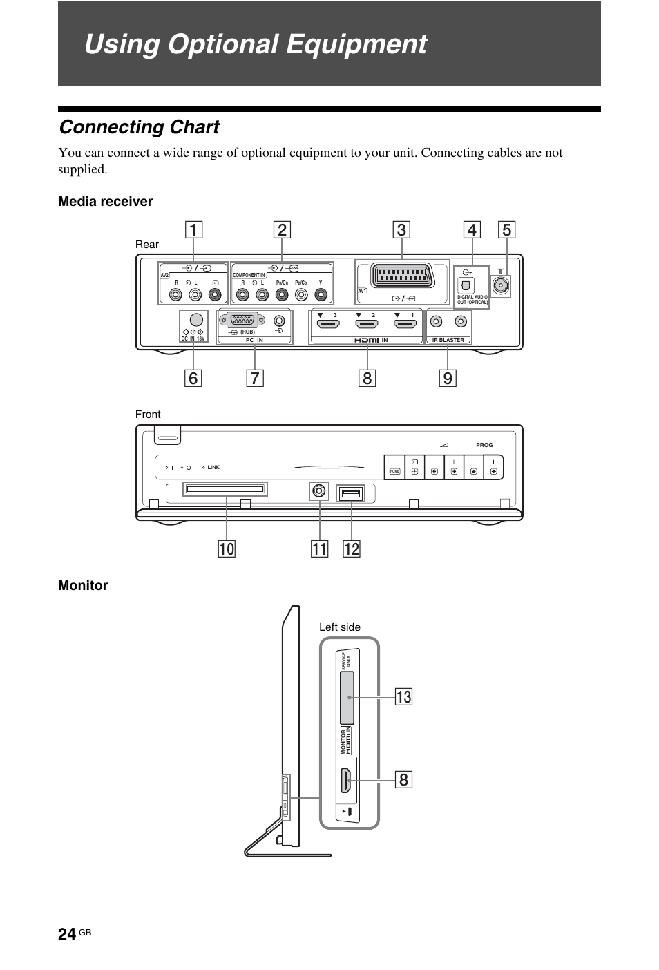 Using optional equipment, Connecting chart, Qa 0 qs | Sony BRAVIA 4-115-568-13(1) User Manual | Page 24 / 51