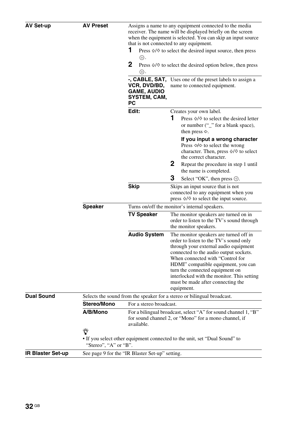 Sony BRAVIA 4-115-568-13(1) User Manual | Page 32 / 51