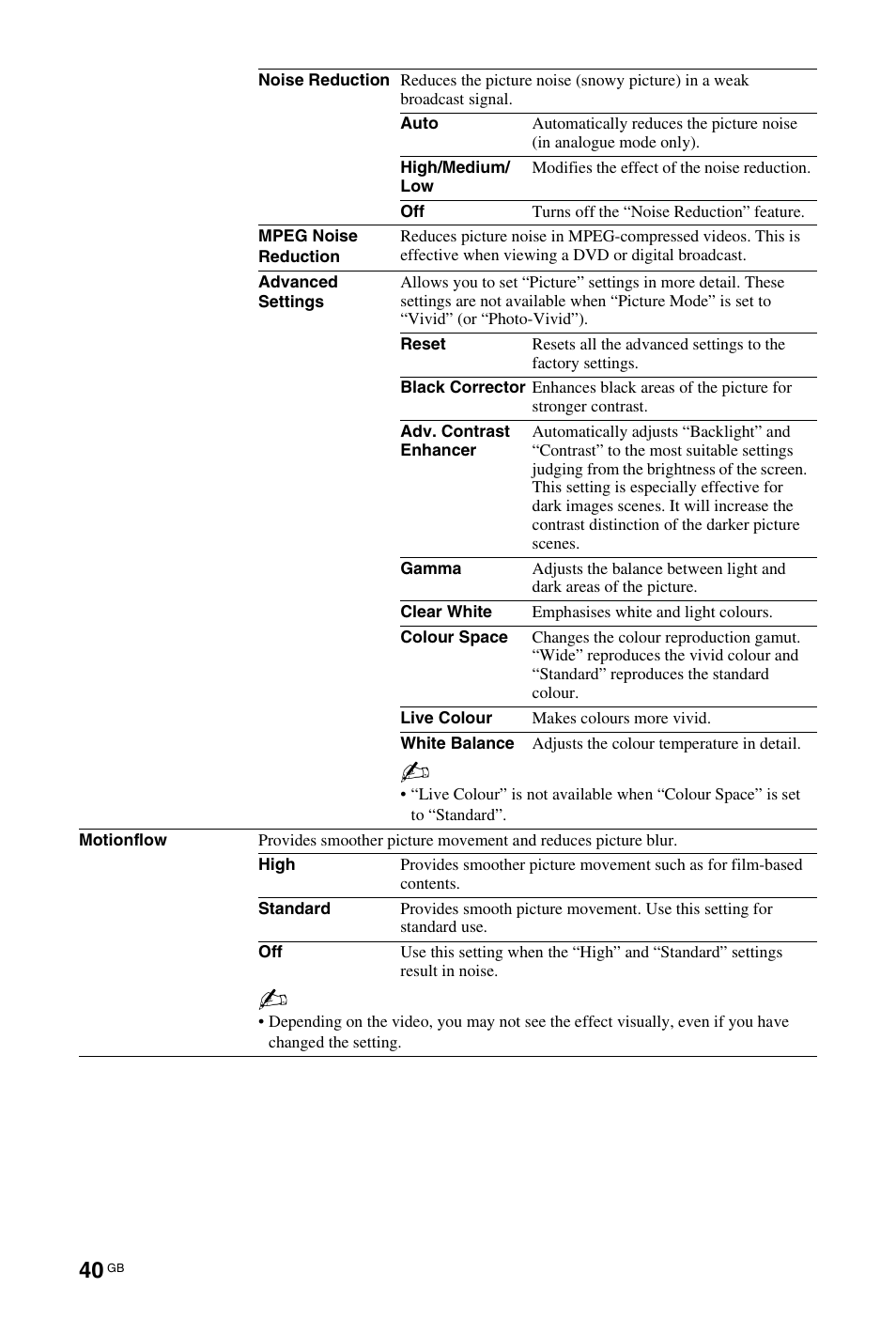Sony BRAVIA 4-115-568-13(1) User Manual | Page 40 / 51