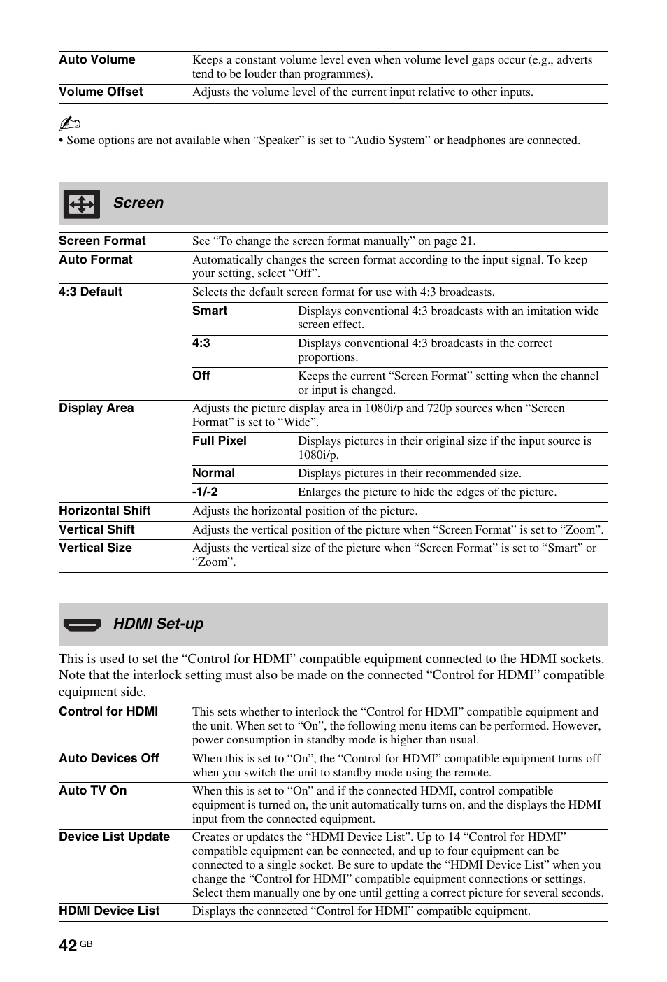 Screen, Hdmi set-up | Sony BRAVIA 4-115-568-13(1) User Manual | Page 42 / 51