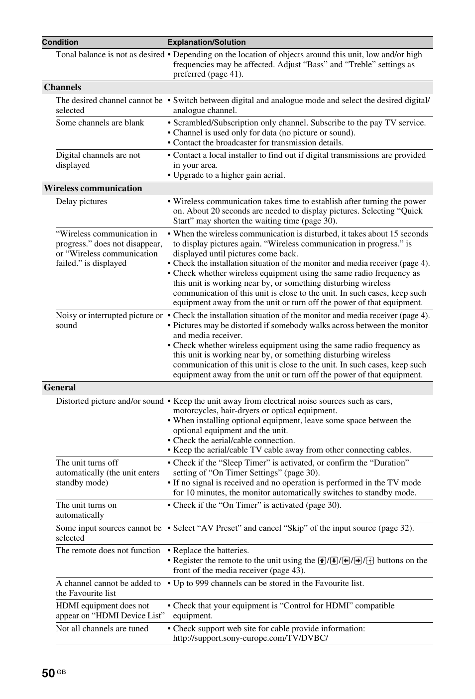 Sony BRAVIA 4-115-568-13(1) User Manual | Page 50 / 51