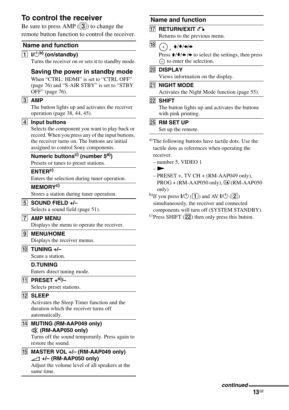 Sony STR-DH810 User Manual | Page 13 / 104