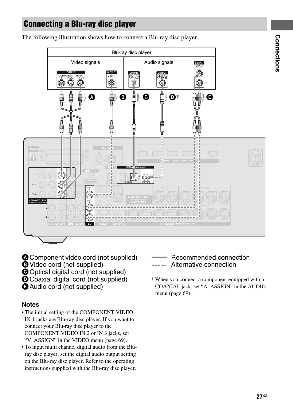 E 21, 27, Connecting a blu-ray disc player, D* e c | Blu-ray disc player, Video signals audio signals | Sony STR-DH810 User Manual | Page 27 / 104