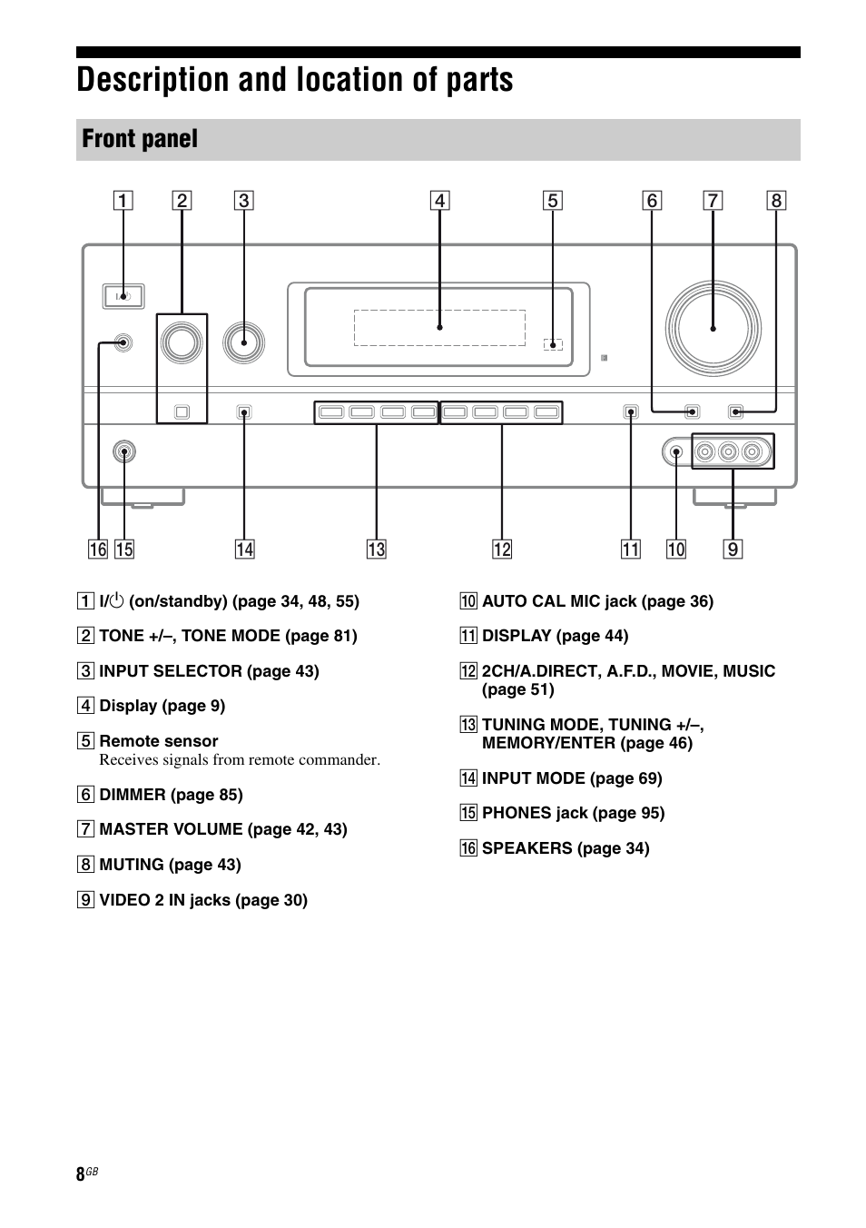 Description and location of parts, Front panel | Sony STR-DH810 User Manual | Page 8 / 104