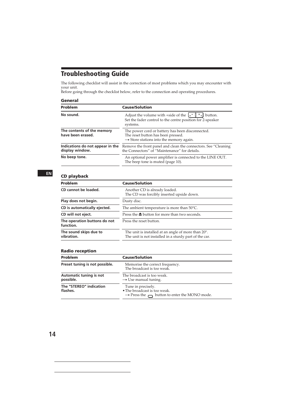 Troubleshooting guide | Sony CDX-3002 User Manual | Page 14 / 60