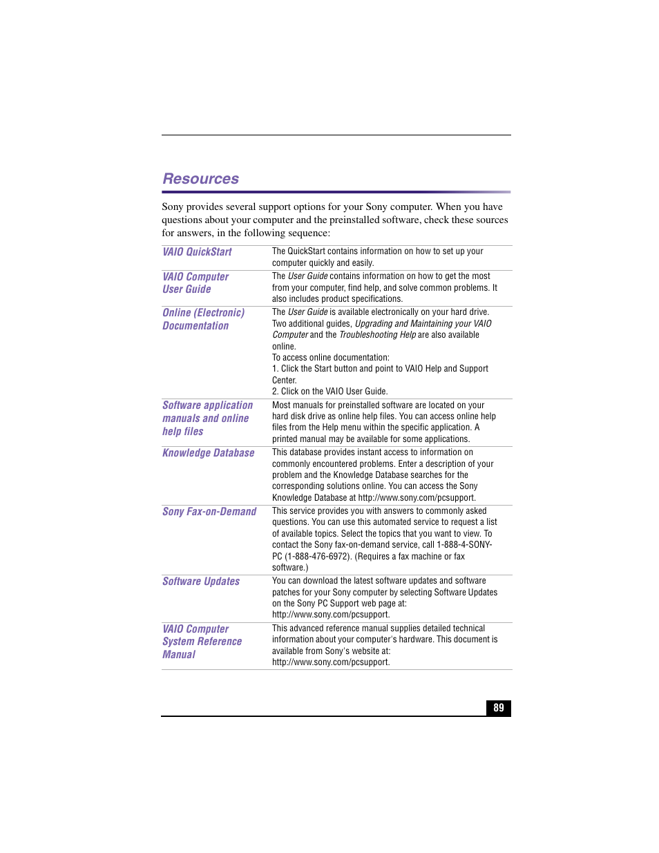 Resources | Sony PCV-RX570 User Manual | Page 27 / 28