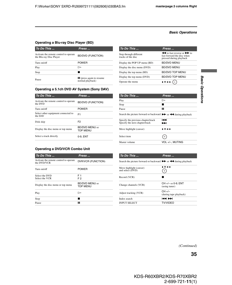 Continued) | Sony GRAND WEGA KDS-R70XBR2 User Manual | Page 35 / 83