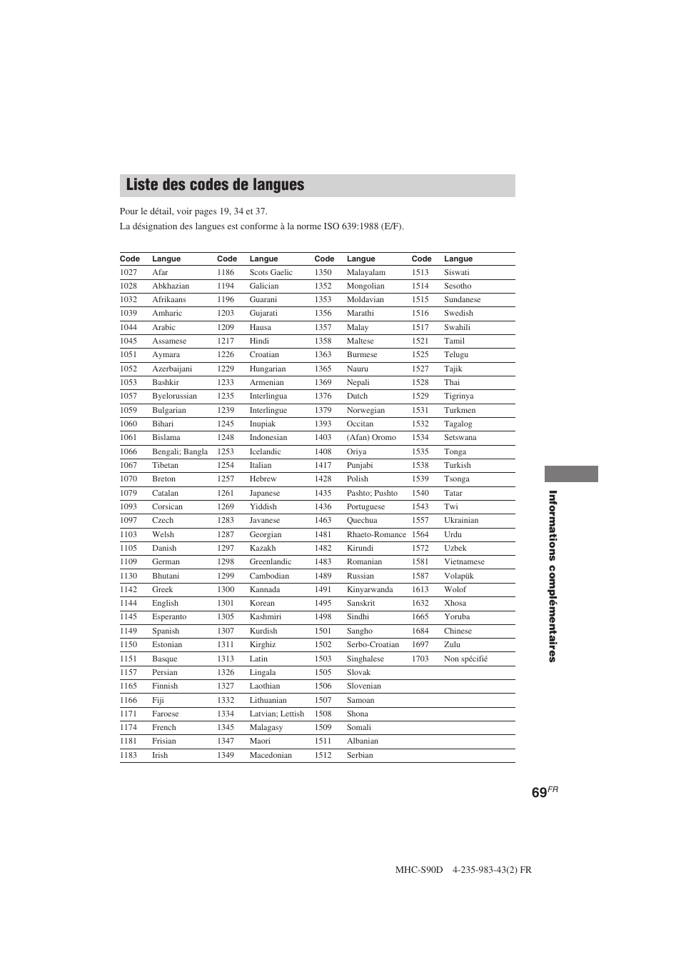 Liste des codes de langues | Sony MHC-S90D User Manual | Page 145 / 228