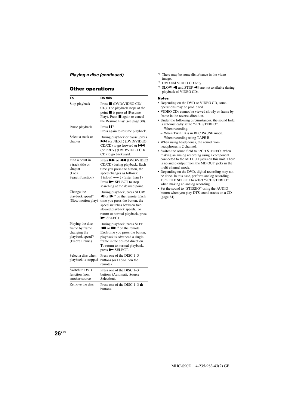Other operations | Sony MHC-S90D User Manual | Page 26 / 228