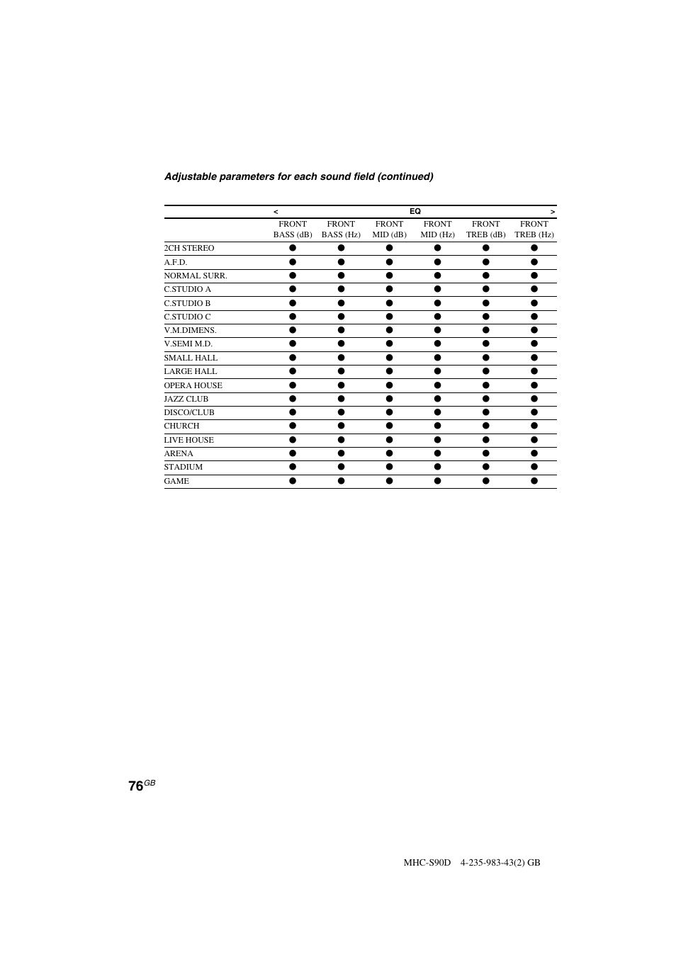 Sony MHC-S90D User Manual | Page 76 / 228