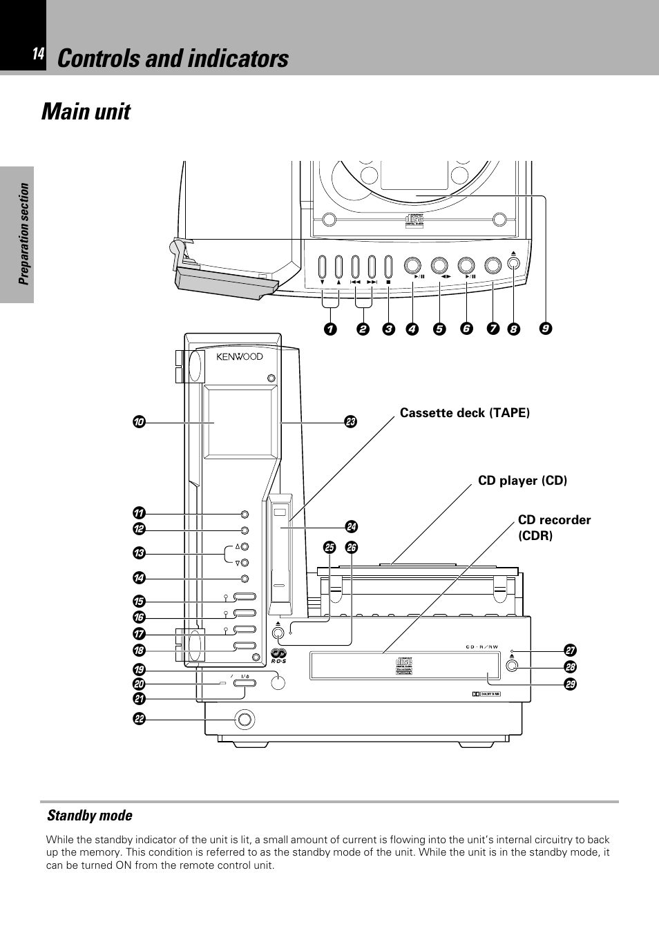 Main unit, Standby mode, Controls and indicators | Sony HM-982RW User Manual | Page 14 / 88