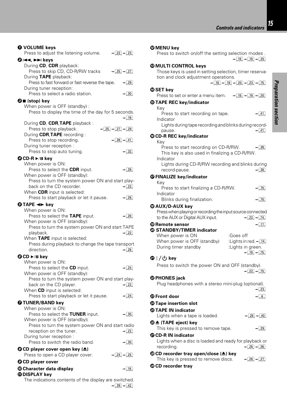 Sony HM-982RW User Manual | Page 15 / 88