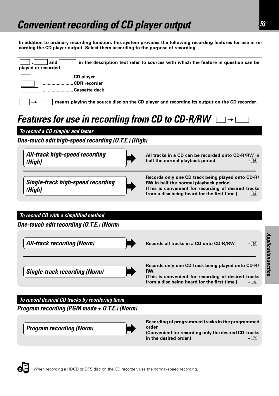 Convenient recording of cd player output, Features for use in recording from cd to cd-r/rw | Sony HM-982RW User Manual | Page 53 / 88