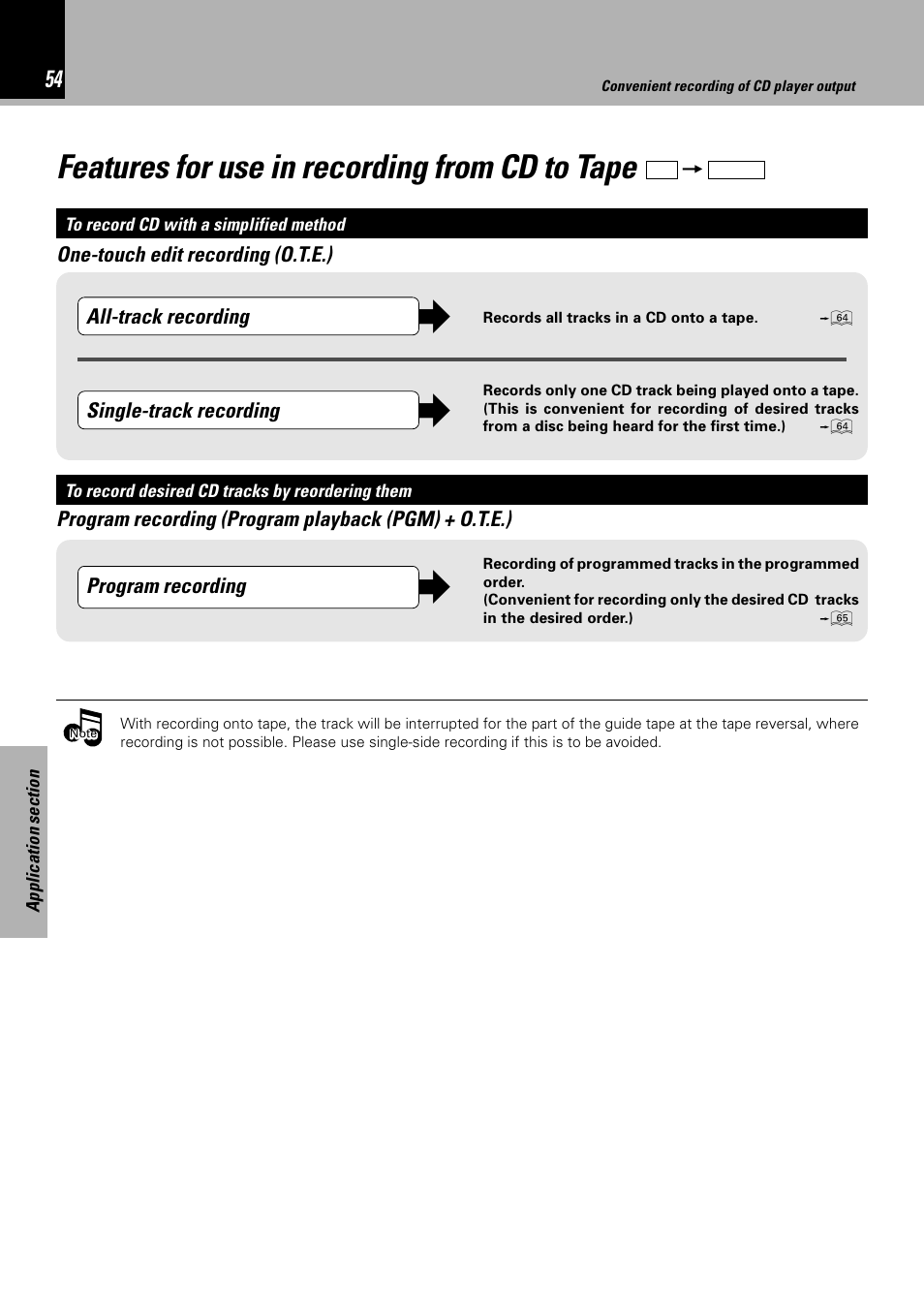 Features for use in recording from cd to tape | Sony HM-982RW User Manual | Page 54 / 88