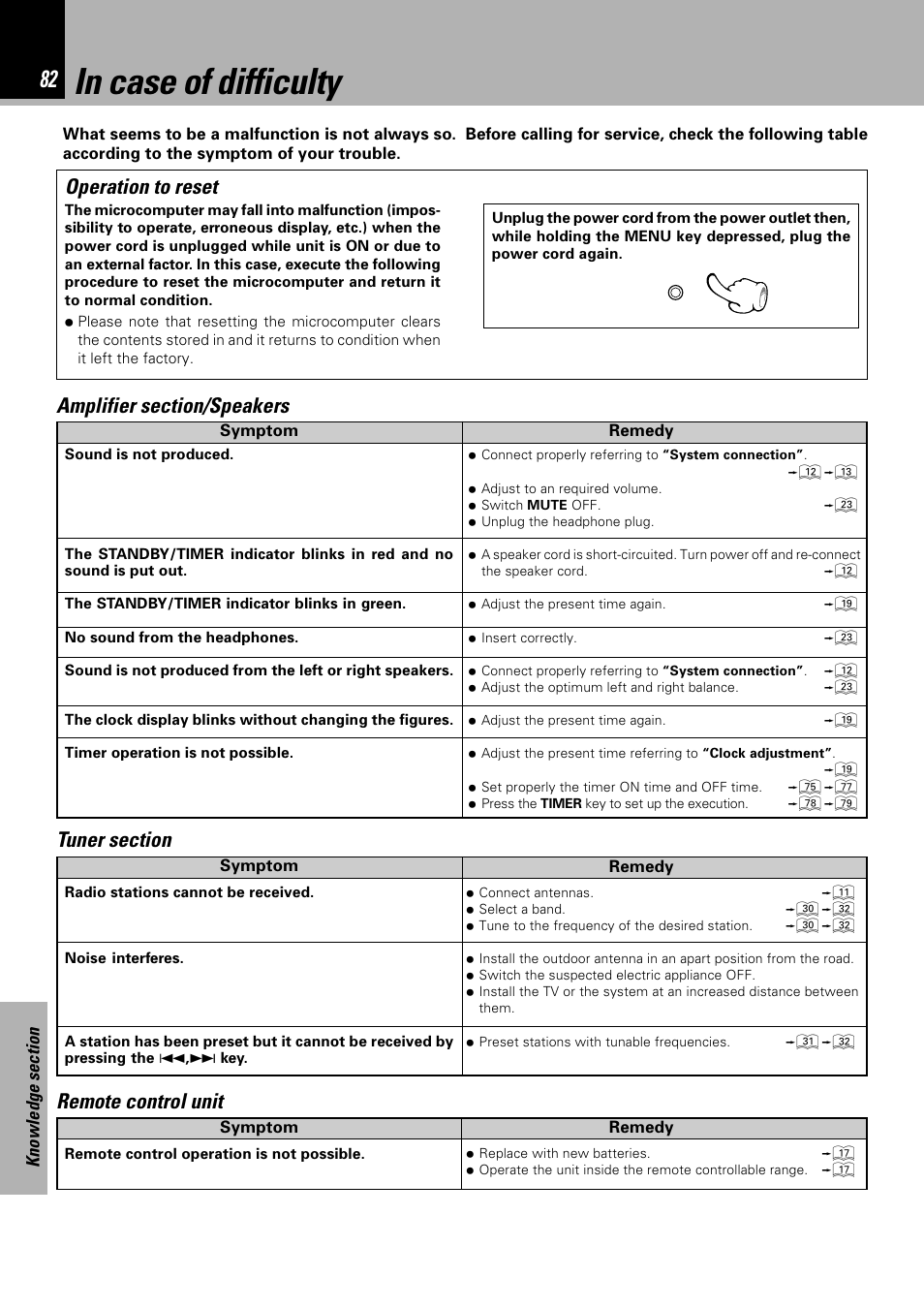 Operation to reset, Remote control unit | Sony HM-982RW User Manual | Page 82 / 88