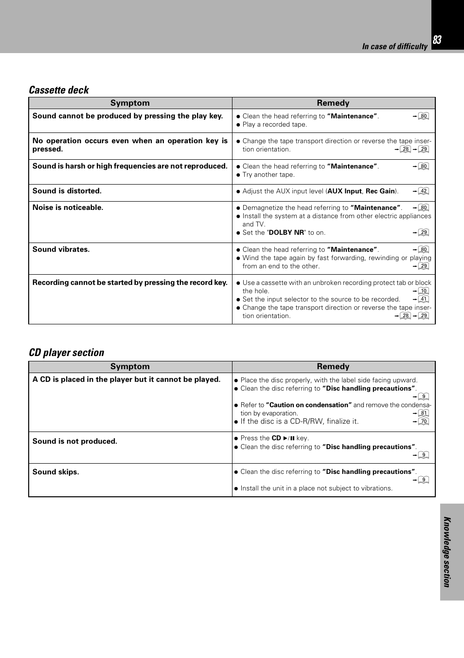 Cassette deck | Sony HM-982RW User Manual | Page 83 / 88