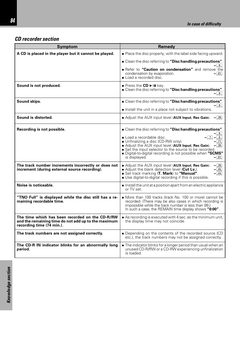 Sony HM-982RW User Manual | Page 84 / 88