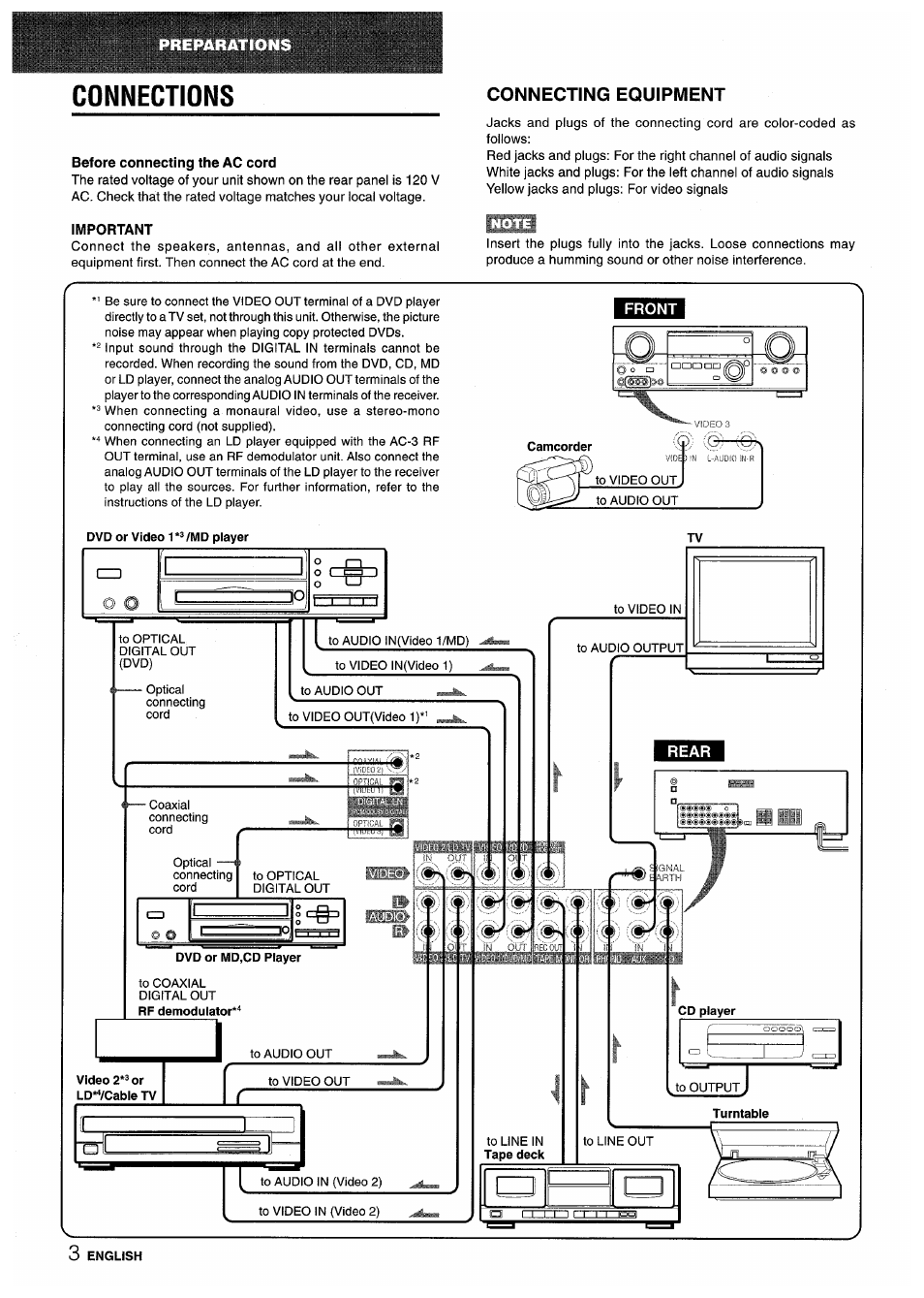 Connections, Before connecting the ac cord, Important | Connecting equipment | Sony AV-DV75 User Manual | Page 4 / 72
