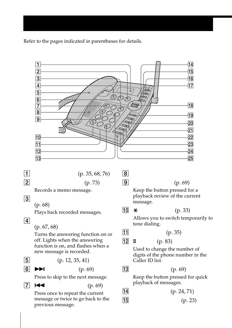 Identifying the parts | Sony PP-A2780 User Manual | Page 28 / 100