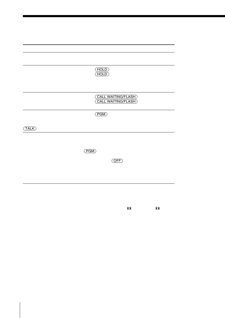 Additional tasks, Receiving calls (continued) | Sony PP-A2780 User Manual | Page 40 / 100