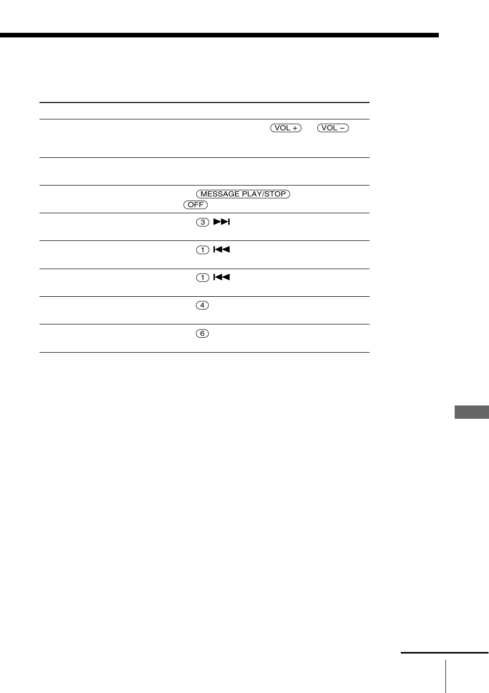 Answering machine features, Additional tasks when playing back messages | Sony PP-A2780 User Manual | Page 69 / 100