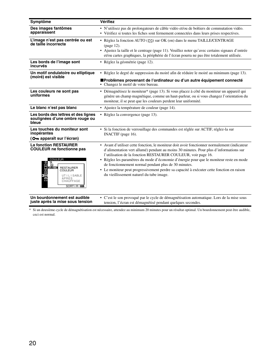 Sony CPD-G420S User Manual | Page 40 / 64