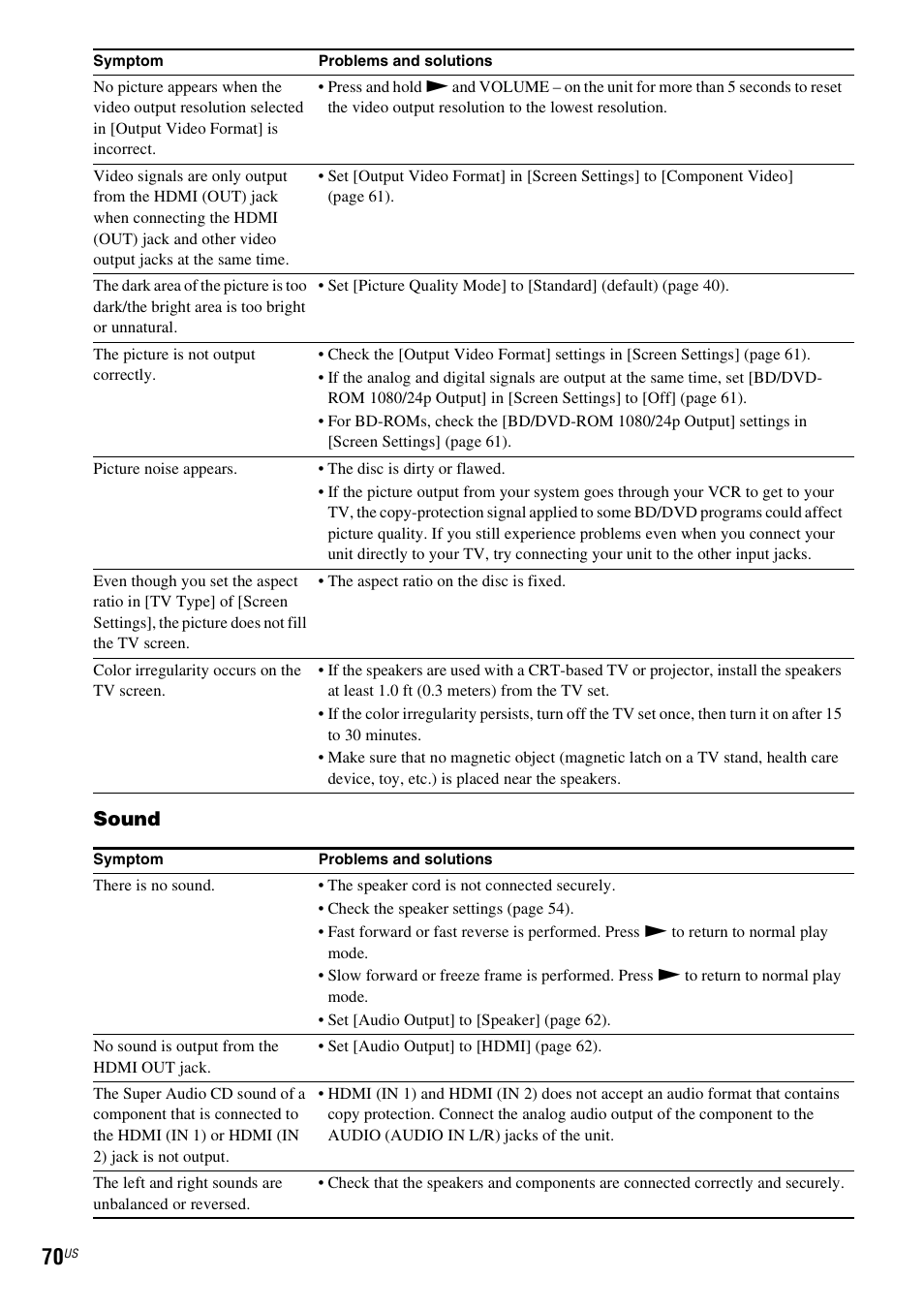 Sound | Sony BDV-IZ1000W User Manual | Page 70 / 88