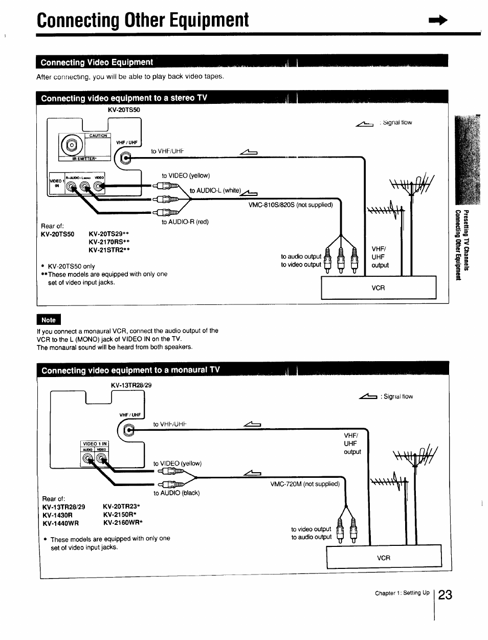 Connecting other equipment, Connecting video equipment, Connecting video equipment to a stereo tv | Connecting video equipment to a monaural tv | Sony Cable Box User Manual | Page 23 / 48
