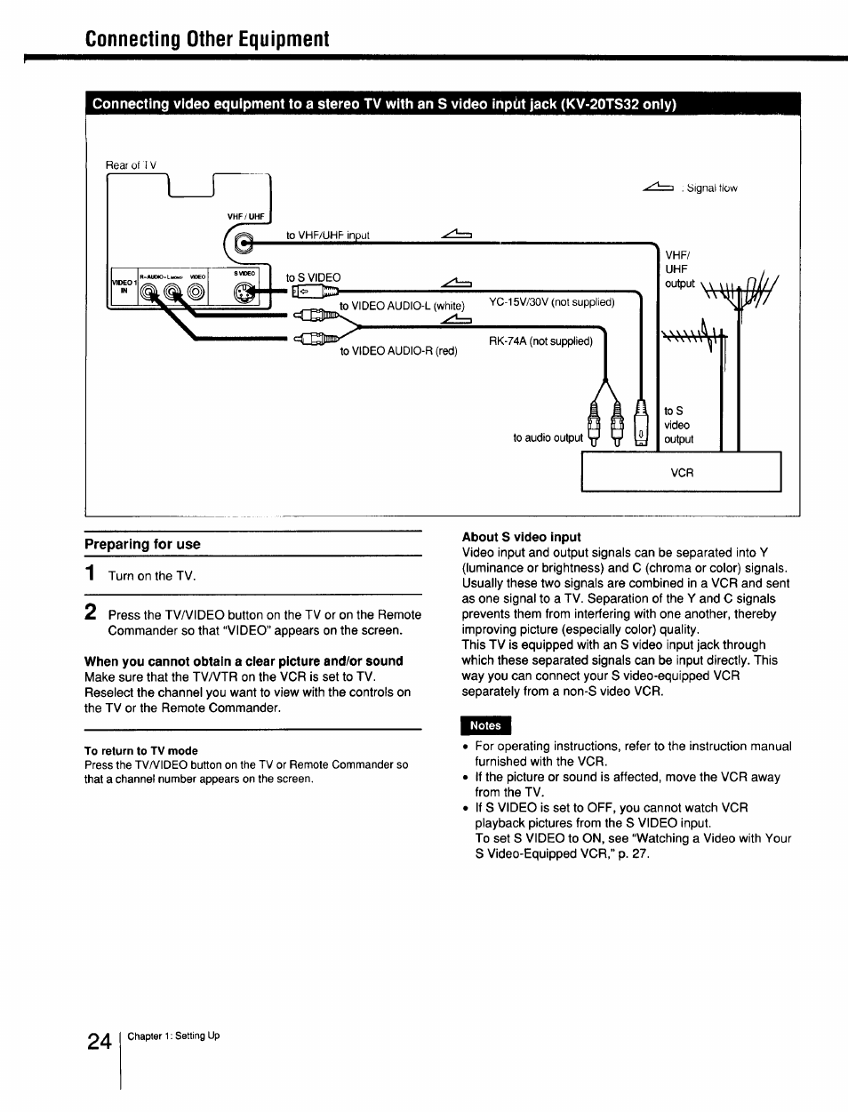 Preparing for use, Connecting other equipment | Sony Cable Box User Manual | Page 24 / 48