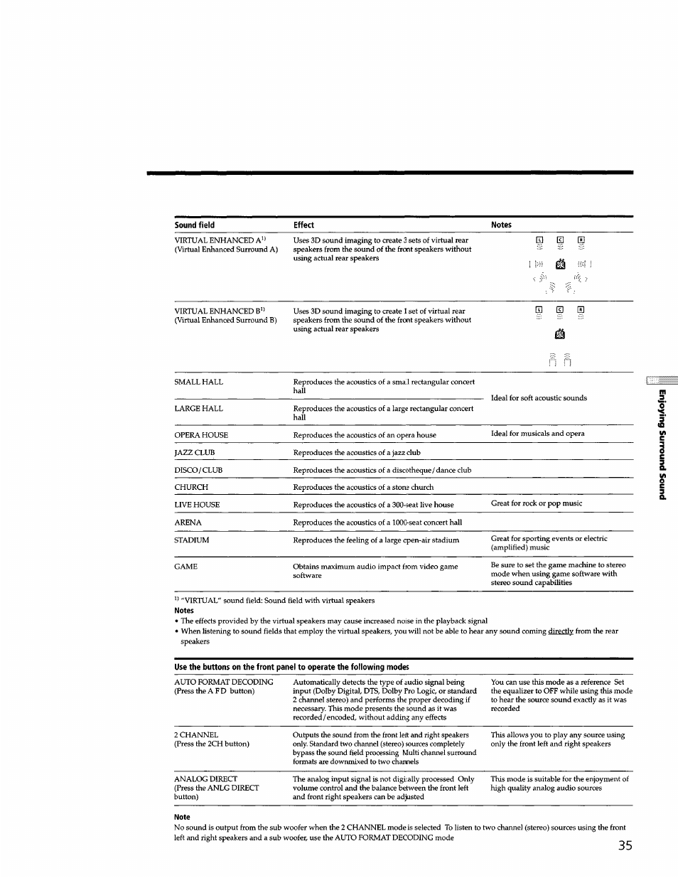 Sony STR-DB940 User Manual | Page 35 / 93