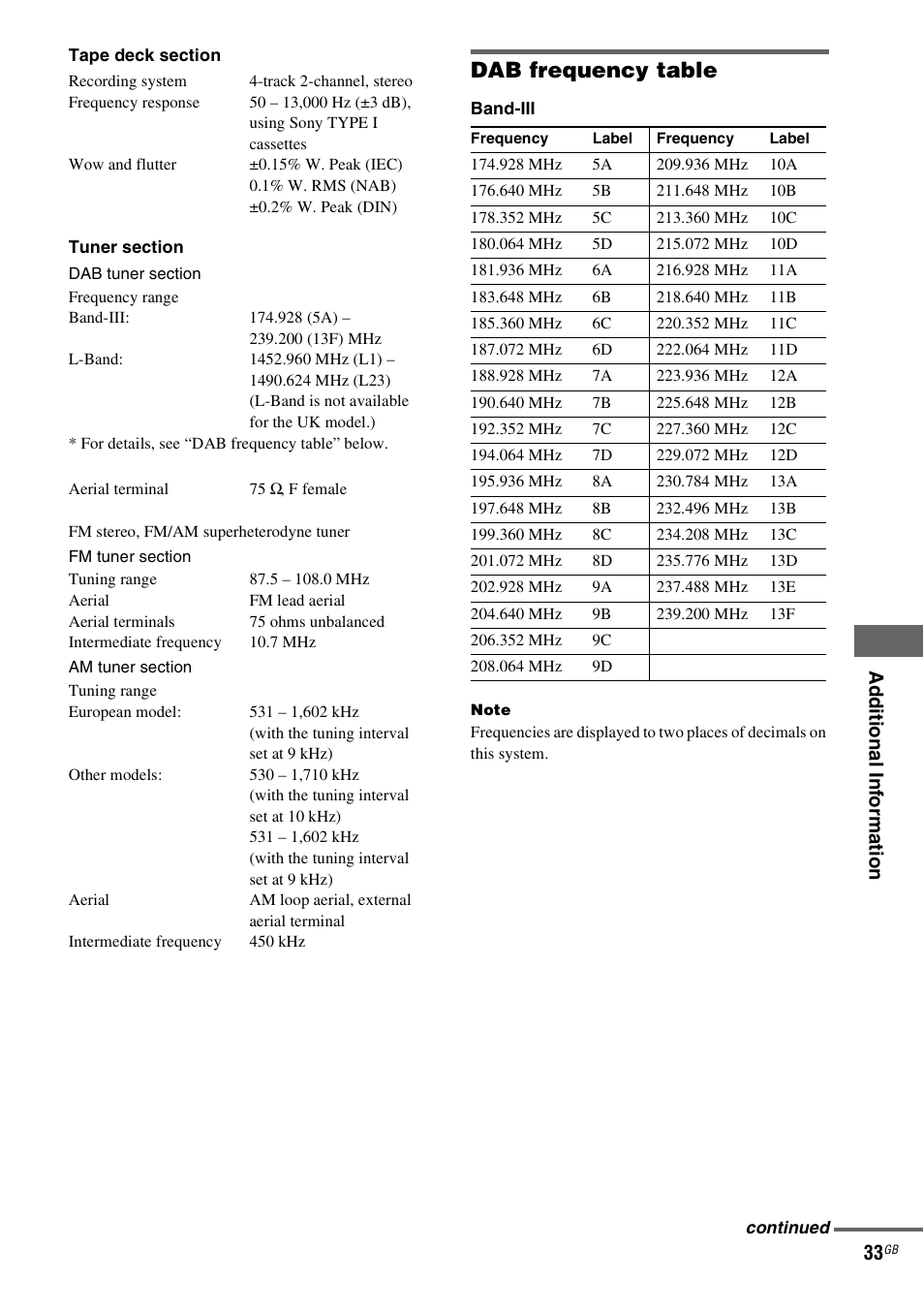 Dab frequency table, Ad d itiona l in fo rm atio n 33 | Sony CMT-GPX9DAB User Manual | Page 33 / 36