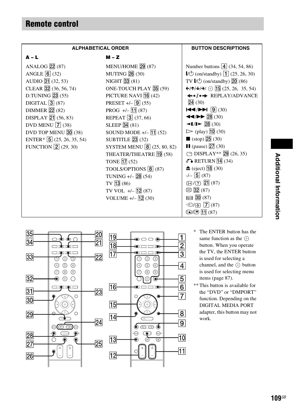 Remote control, Ad dit iona l inf o rma tion | Sony 3-398-069-14(1) User Manual | Page 109 / 115