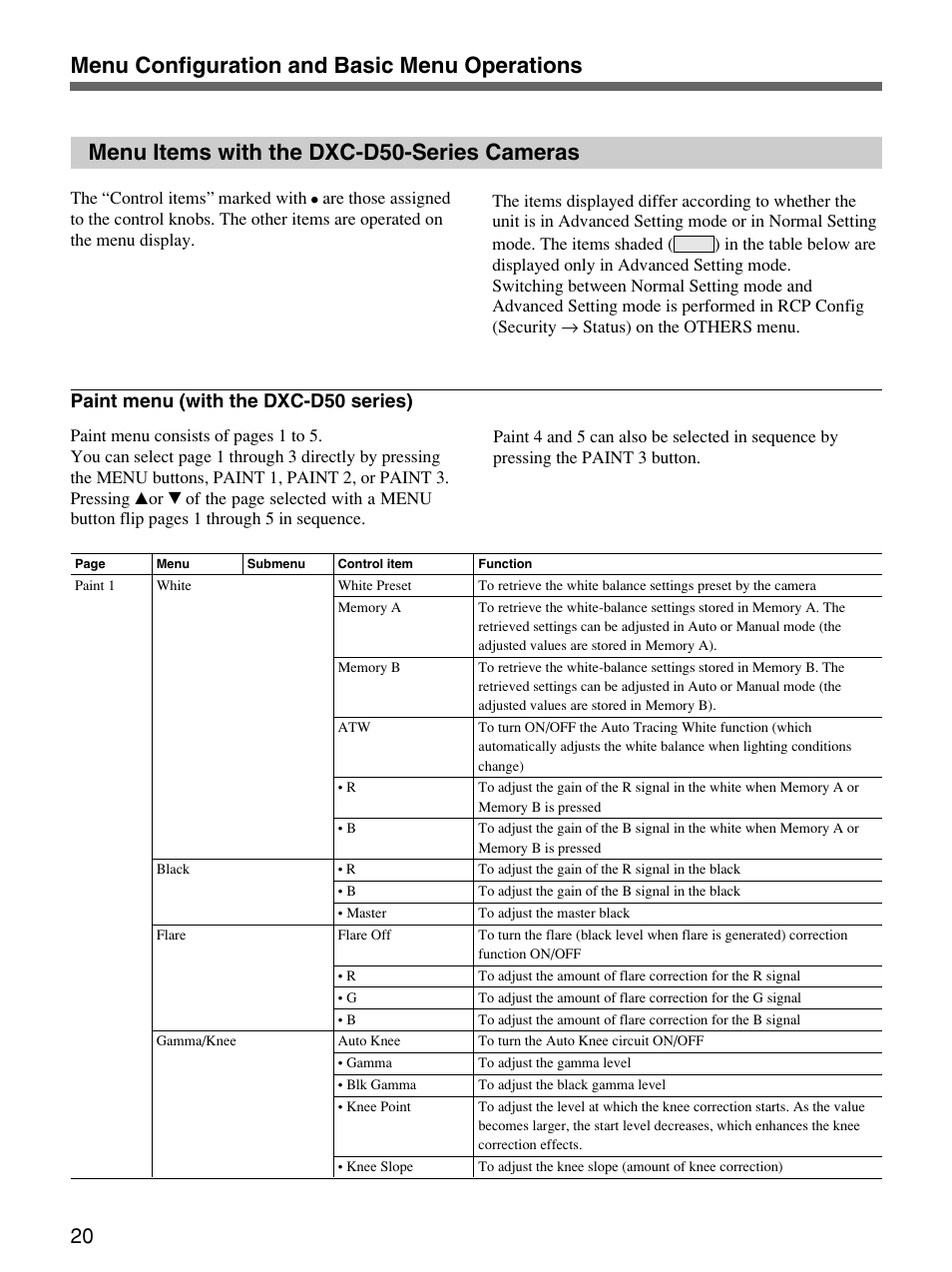 Menu items with the dxc-d50-series cameras, Menu items with the ccu-tx50, Paint menu (with the dxc-d50 series) | Sony Remote Control Panel RCP-D50/D51 User Manual | Page 20 / 62