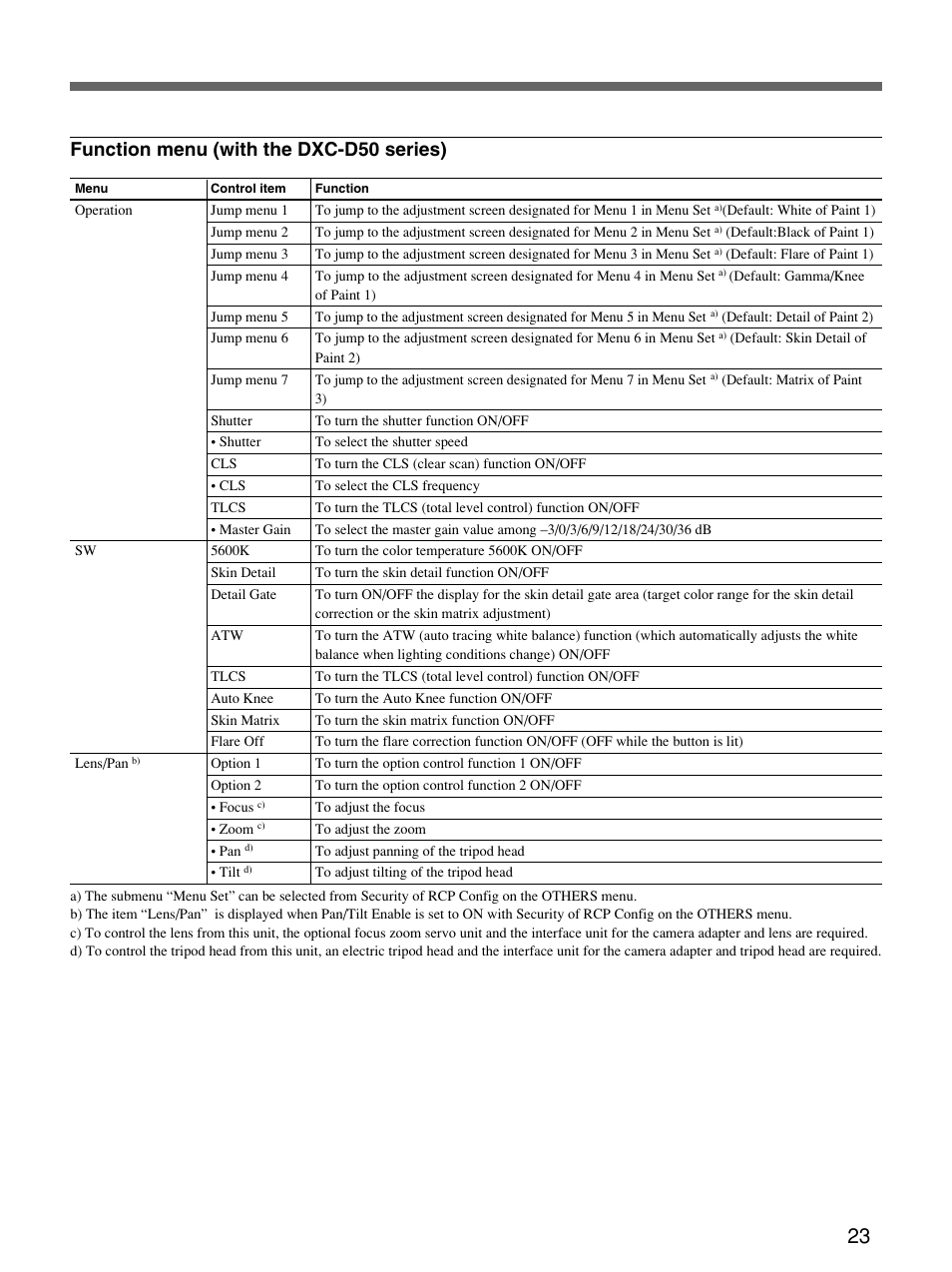 Function menu (with the dxc-d50 series) | Sony Remote Control Panel RCP-D50/D51 User Manual | Page 23 / 62