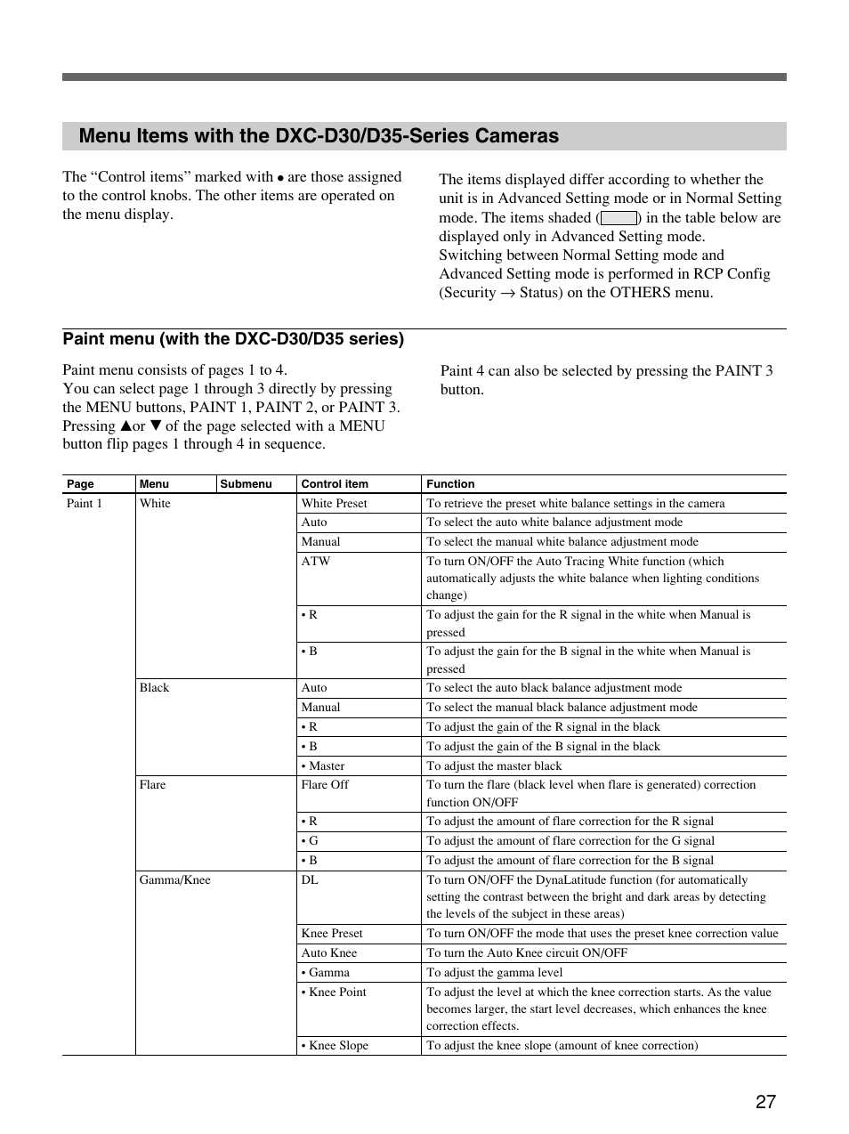 Menu items with the dxc-d30/d35-series cameras, Paint menu (with the dxc-d30/d35 series) | Sony Remote Control Panel RCP-D50/D51 User Manual | Page 27 / 62
