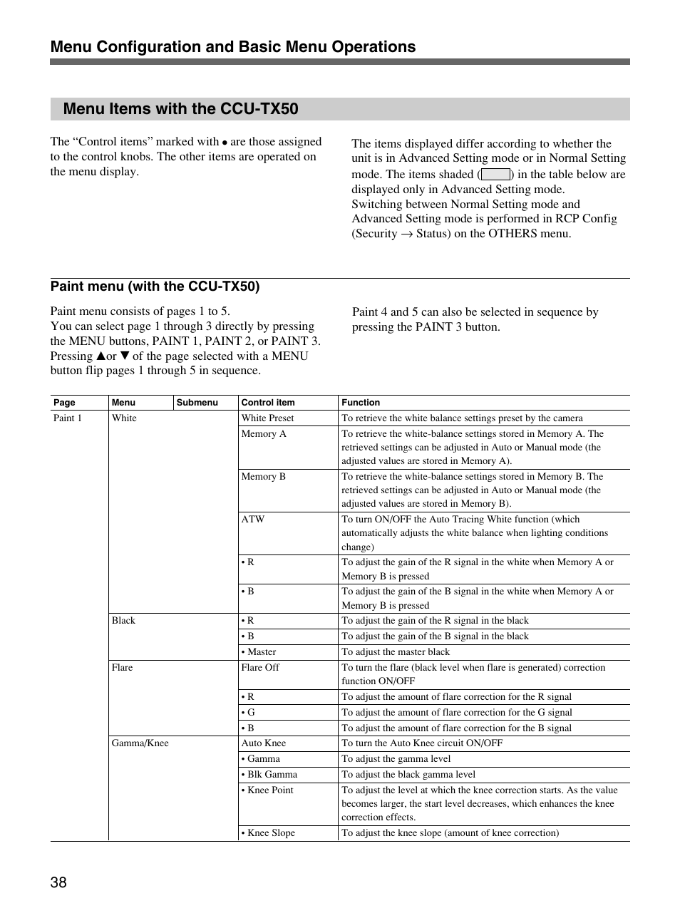 Menu items with the ccu-tx50, Paint menu (with the ccu-tx50) | Sony Remote Control Panel RCP-D50/D51 User Manual | Page 38 / 62